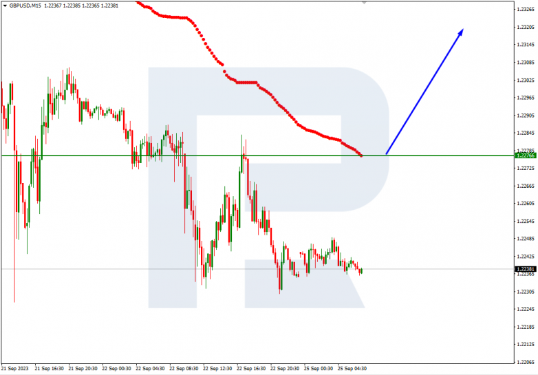 Murrey Math Lines 25.09.2023 GBPUSD_M15