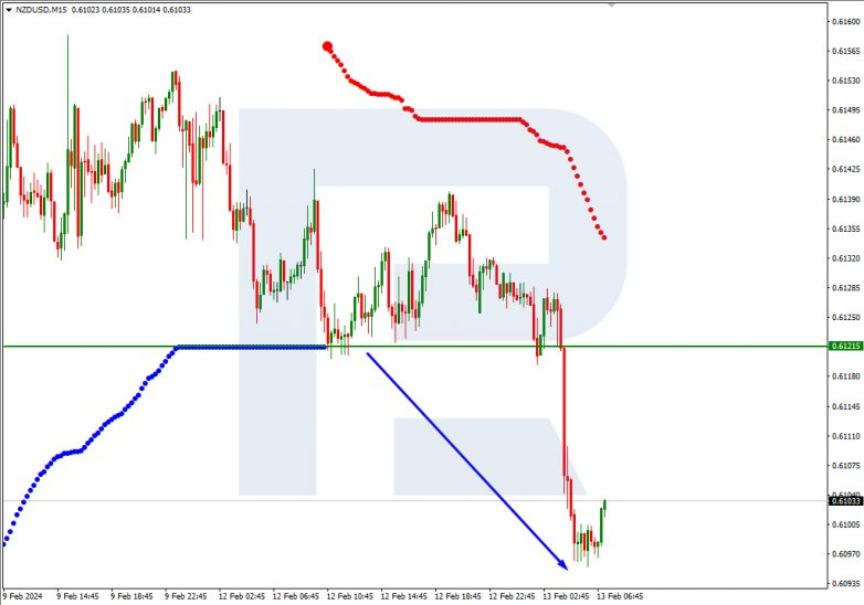 Murrey Math Lines 13.02.2024 NZDUSD