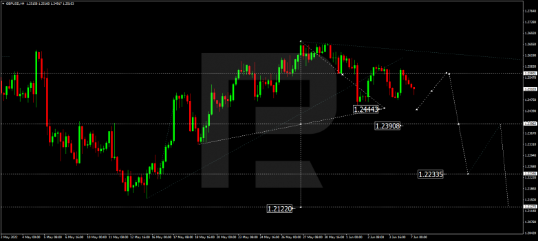 Forex Technical Analysis & Forecast 07.06.2022 GBPUSD