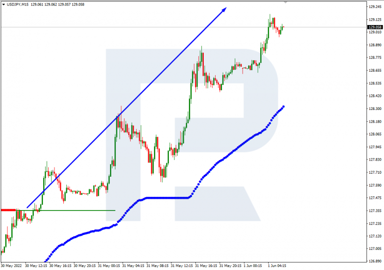 Murrey Math Lines 01.06.2022 EURUSD