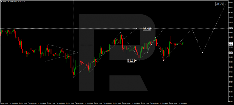 Forex Technical Analysis & Forecast 25.10.2022 BRENT
