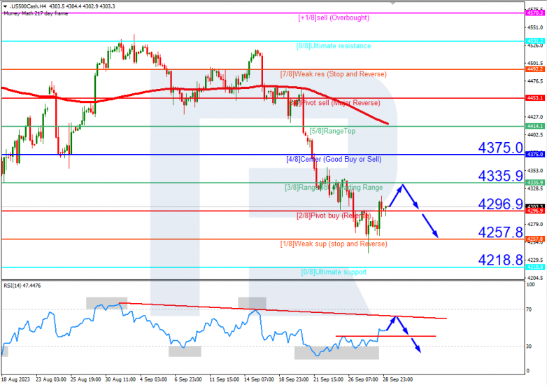Murrey Math Lines 29.09.2023 S&P_500