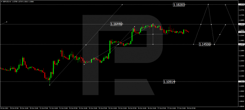 GBPUSD