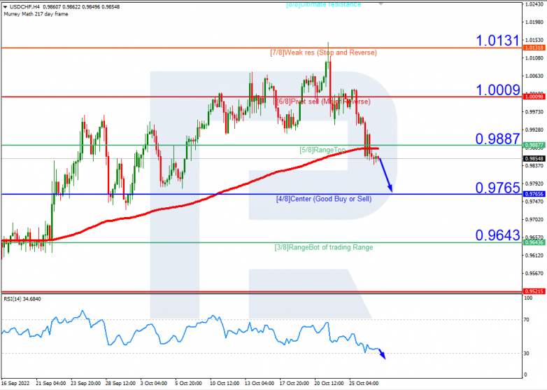 USDCHFH4