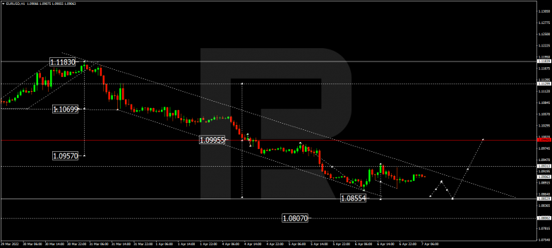 EURUSD