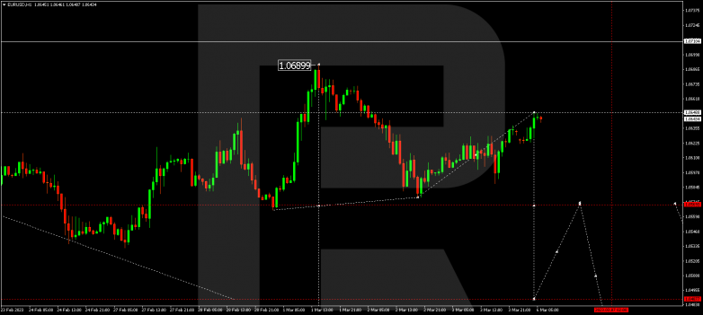 EURUSD