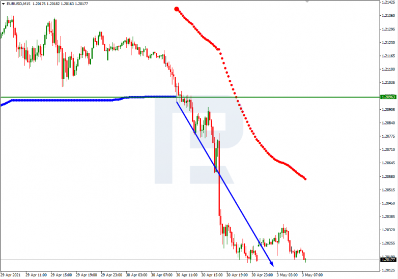 EURUSD_M15