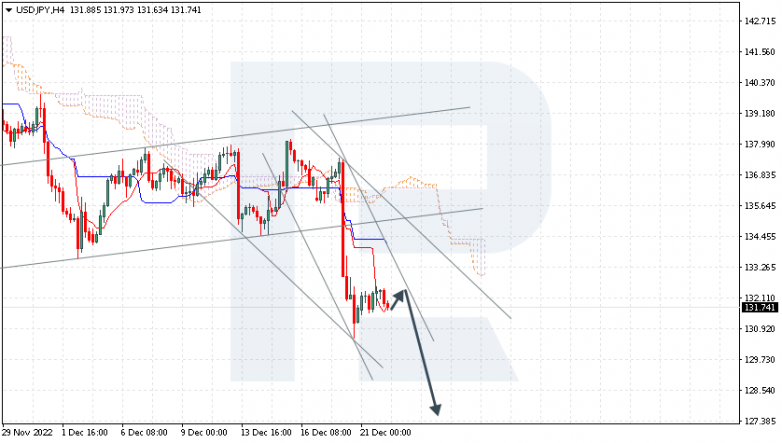 Ichimoku Cloud Analysis 22.12.2022 USDJPY