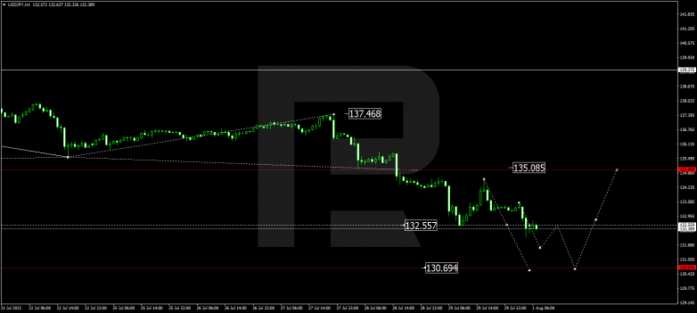 Forex Technical Analysis & Forecast 01.08.2022 USDJPY