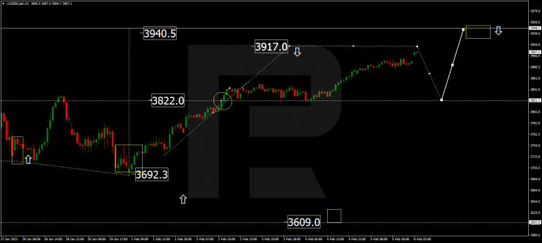 Forex Technical Analysis & Forecast 08.02.2021 S&P 500