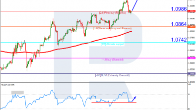 Murrey Math Lines 17.04.2023 (EURUSD, GBPUSD)