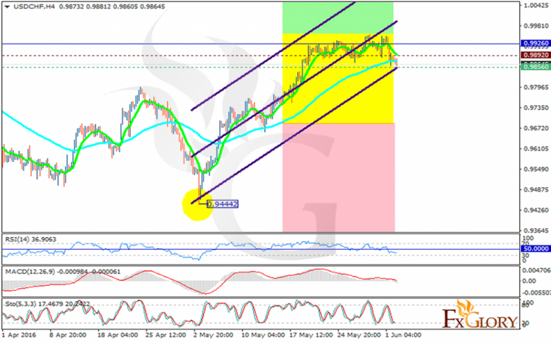 usdchf