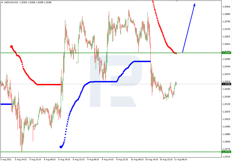 USDCAD_M15