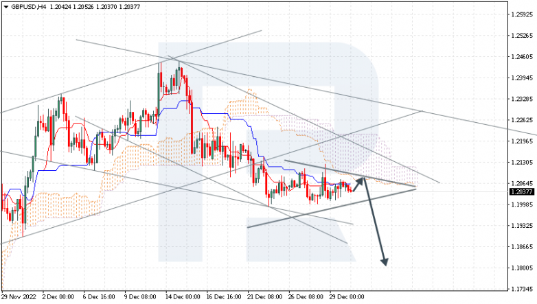 GBPUSD