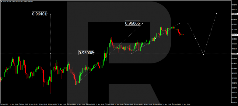 USDCHF