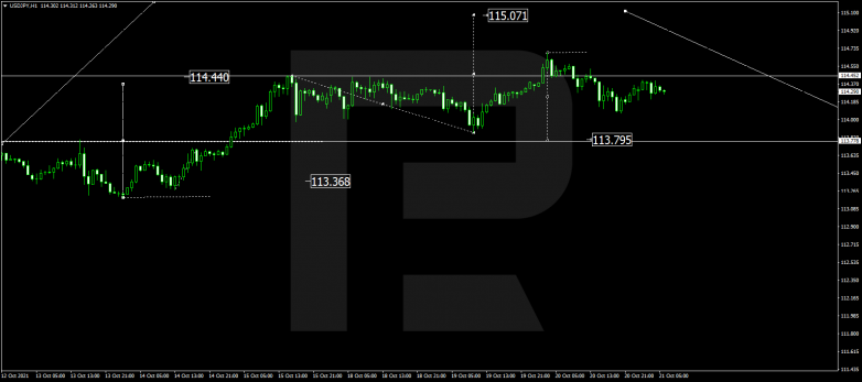 Forex Technical Analysis & Forecast 21.10.2021 USDJPY