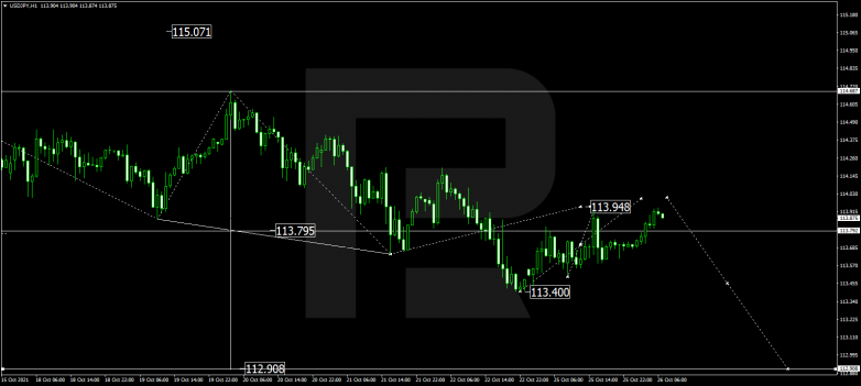 Forex Technical Analysis & Forecast 26.10.2021 USDJPY