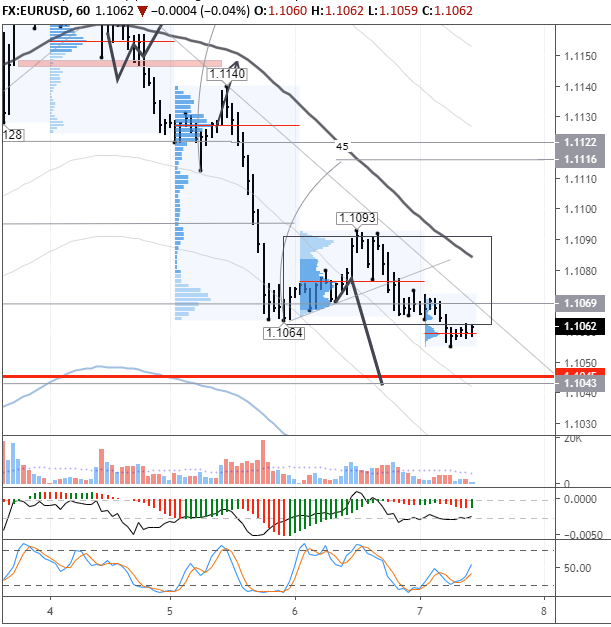 EURUSD H1