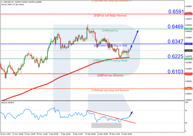 NZDUSD_H4