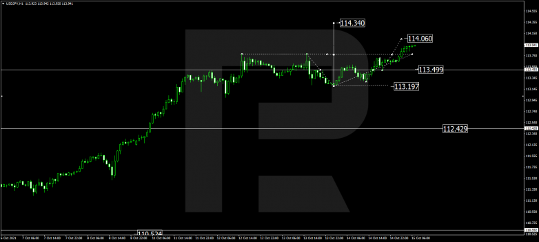 Forex Technical Analysis & Forecast 15.10.2021 USDJPY