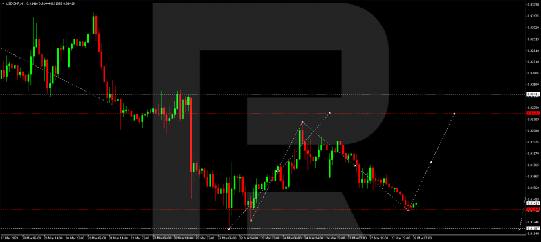 USDCHF