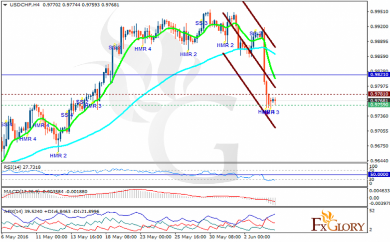 usdchf