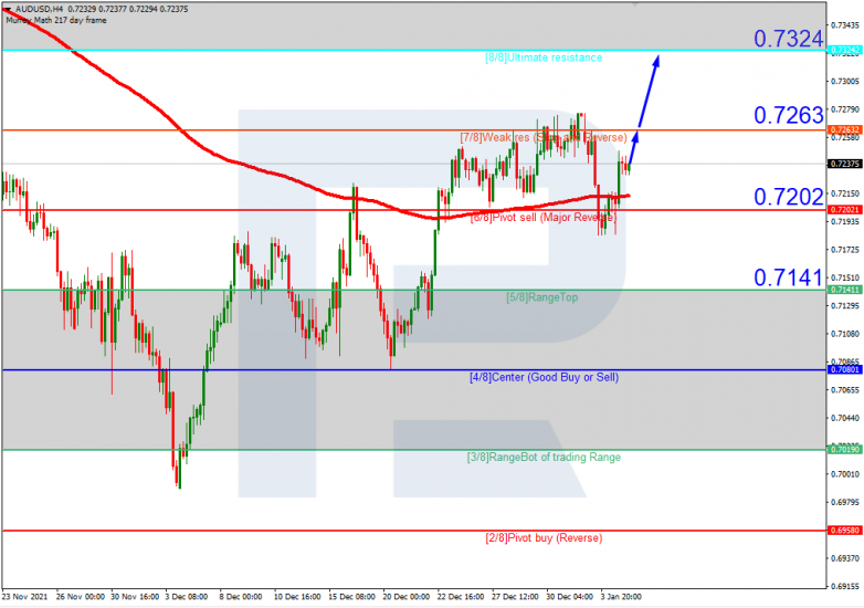 AUDUSD_H4