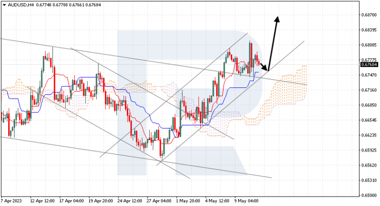 Ichimoku Cloud Analysis 11.05.2023 AUDUSD