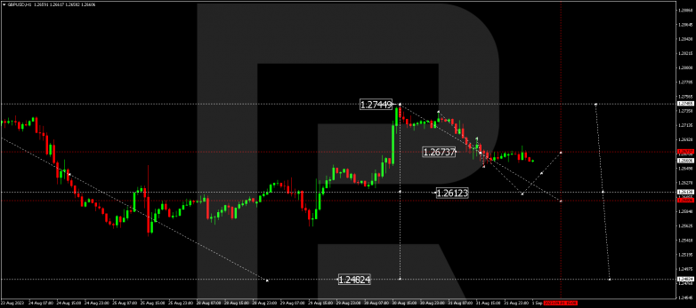 Technical Analysis & Forecast 01.09.2023 GBPUSD