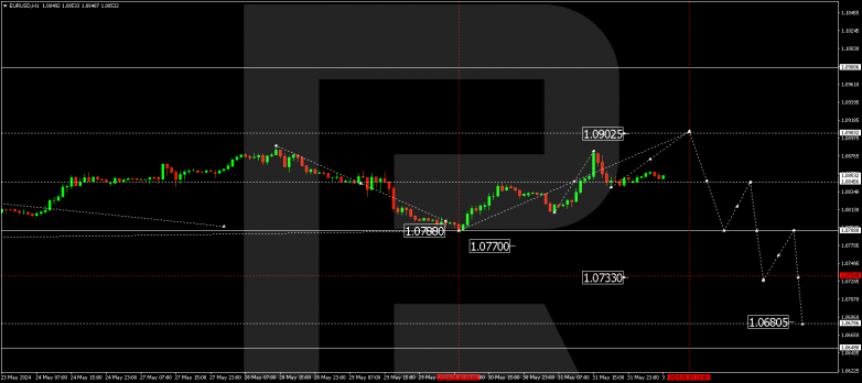 Technical Analysis & Forecast 03.06.2024 EURUSD