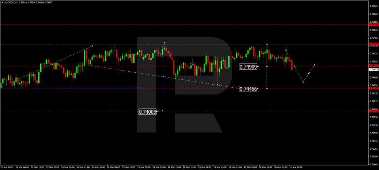 AUDUSD