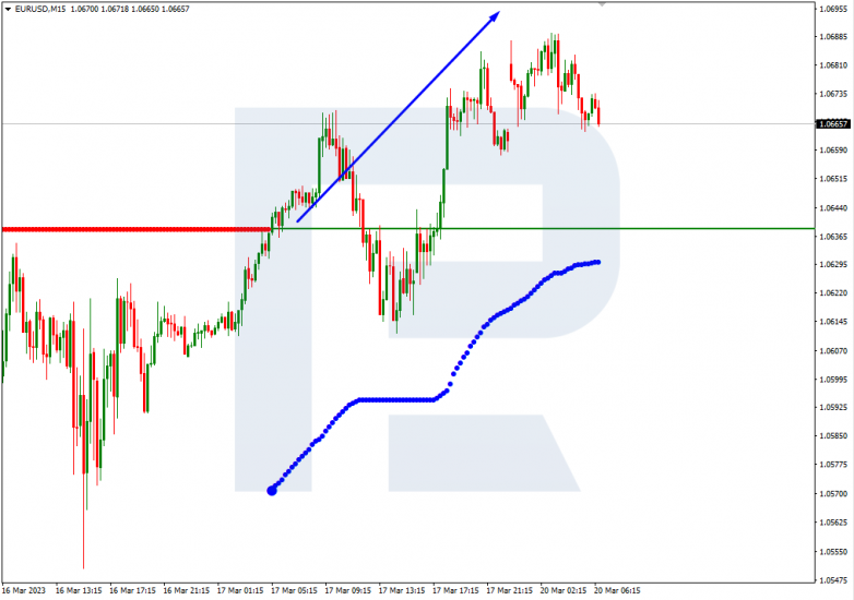 EURUSD_M15