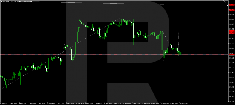 USDJPY