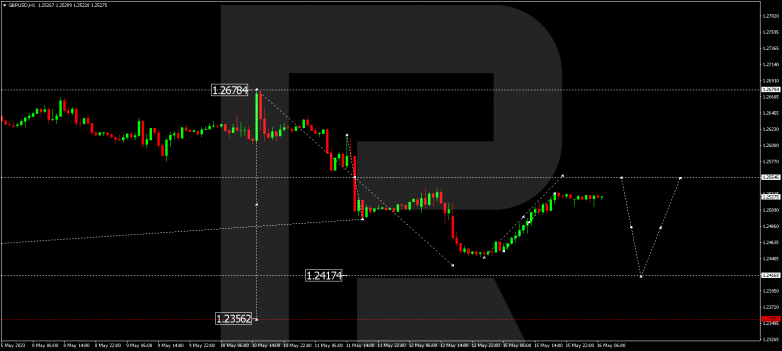 Technical Analysis & Forecast 16.05.2023 GBPUSD