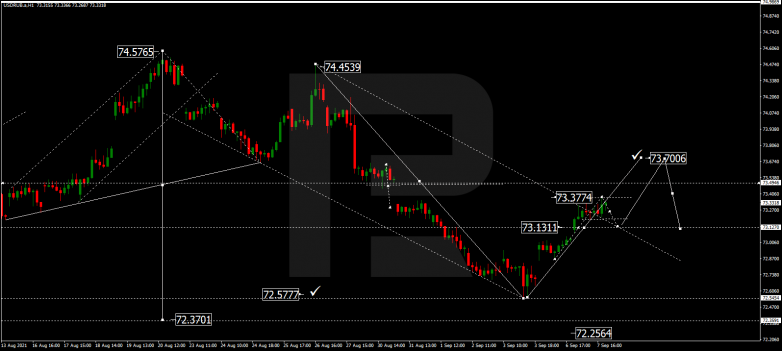 Forex Technical Analysis & Forecast 08.09.2021 USDRUB