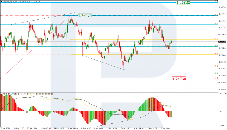 Fibonacci Retracement Analysis 09.04.2021 USDCAD_H1