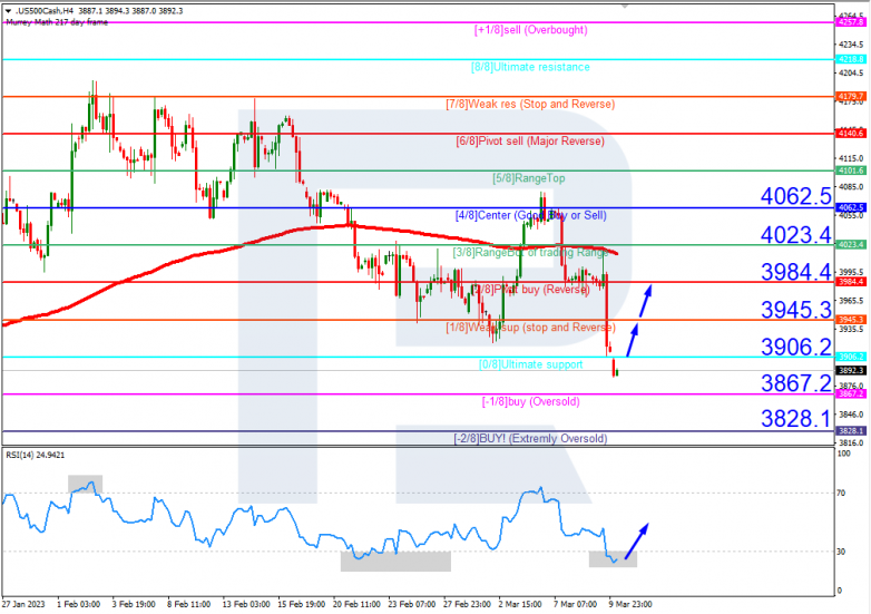 S&P500_H4