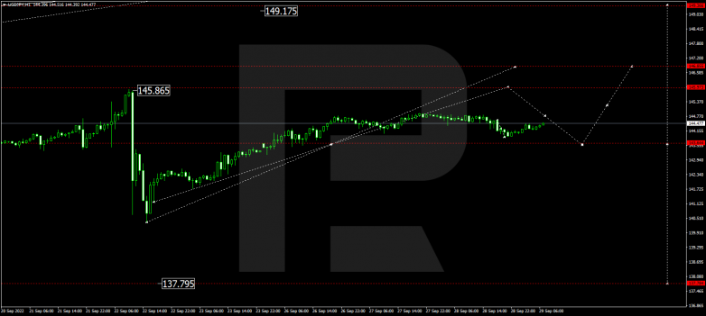 USDJPY