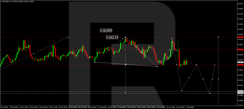 Technical Analysis & Forecast 01.02.2024 AUDUSD