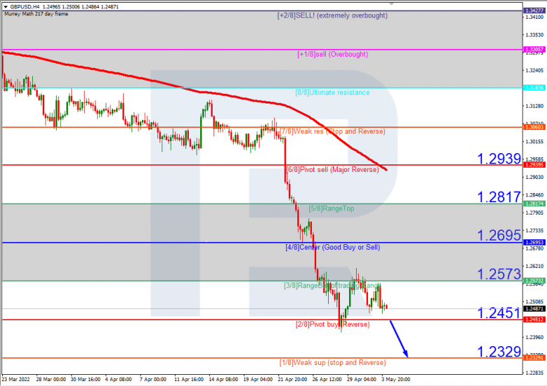 GBPUSD_H4