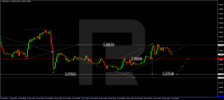 EURUSD