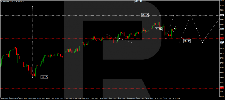 Forex Technical Analysis & Forecast 21.06.2021 BRENT