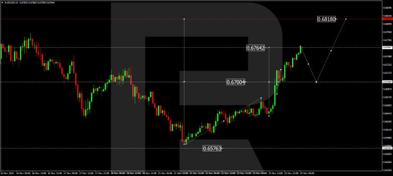 AUDUSD