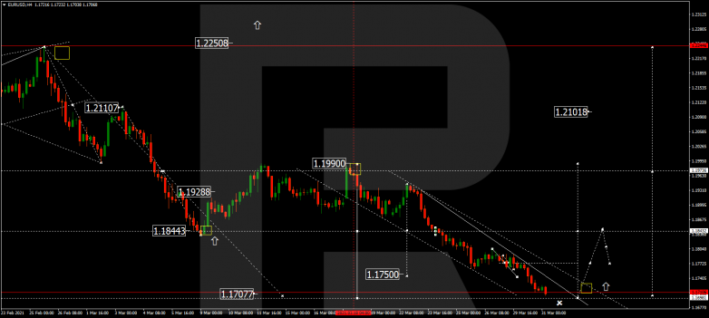 Forex Technical Analysis & Forecast 31.03.2021 EURUSD