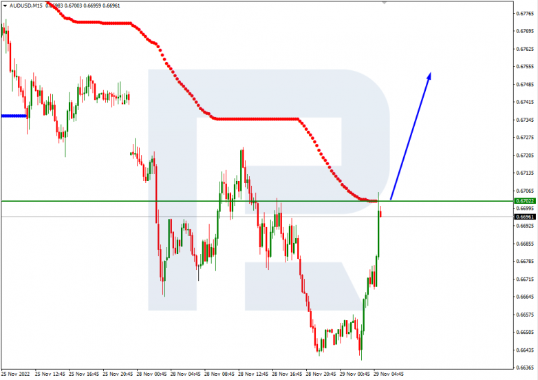 Murrey Math Lines 29.11.2022 AUDUSD_M15