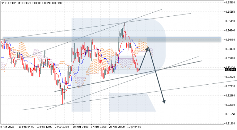 EURGBP