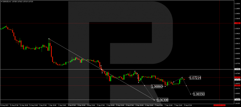 Technical Analysis & Forecast 08.09.2023 EURUSD