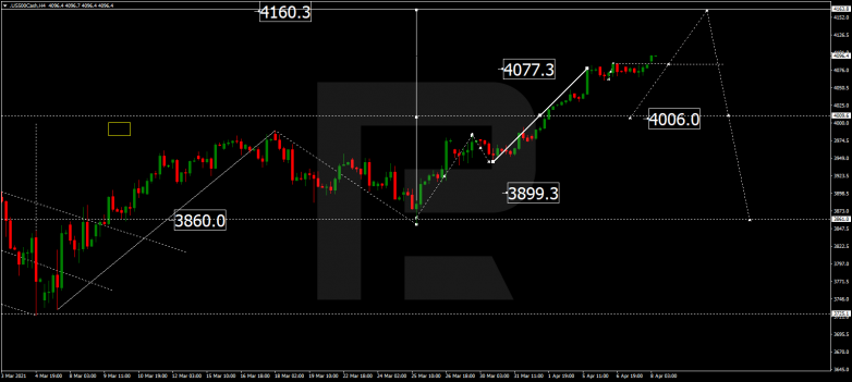 Forex Technical Analysis & Forecast 08.04.2021 S&P 500