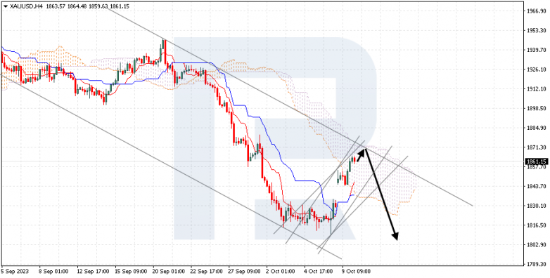 Ichimoku Cloud Analysis 10.10.2023 XAUUSD