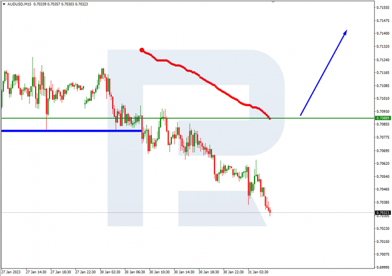 AUDUSD_M15